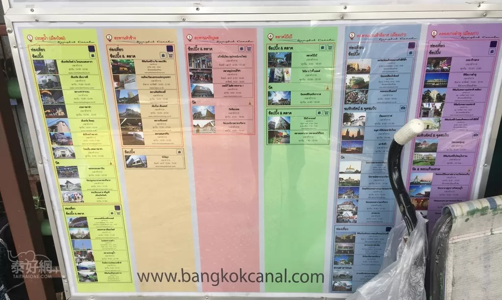 運河站下有附註觀光景點。